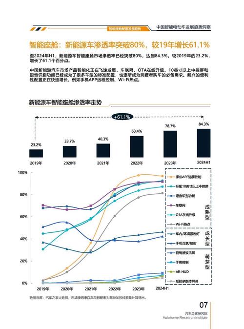 成都342起亚对未来市场的预测，名爵汽车品牌文化的传播